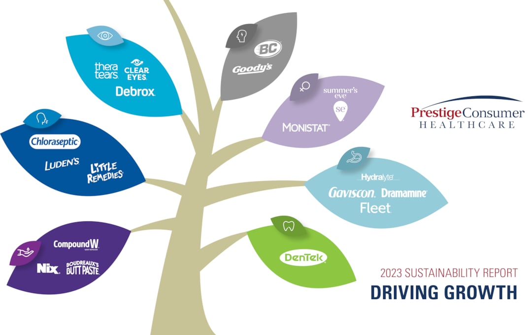 Prestige Consumer Healthcare